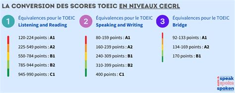 resultat max
